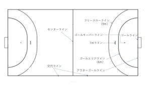 初心者必見 ハンドボールの基本ルール３つと独特ルール５つ Handball8