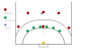 ハンドボールのディフェンスシステム 0 6 から 2 4 までの5パターン Handball8