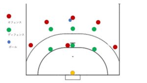 ハンドボールのディフェンスシステム 0 6 から 2 4 までの5パターン Handball8