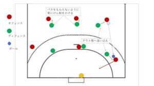 ハンドボールのディフェンスシステム 3 3編 Handball8